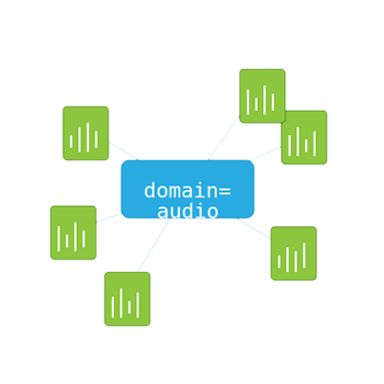 CloudSee Drive Tag Explorer: Your Entire S3 Tag Landscape, Clickable. CloudSee Drive Tag Explorer: Your Entire S3 Tag Landscape, Clickable.